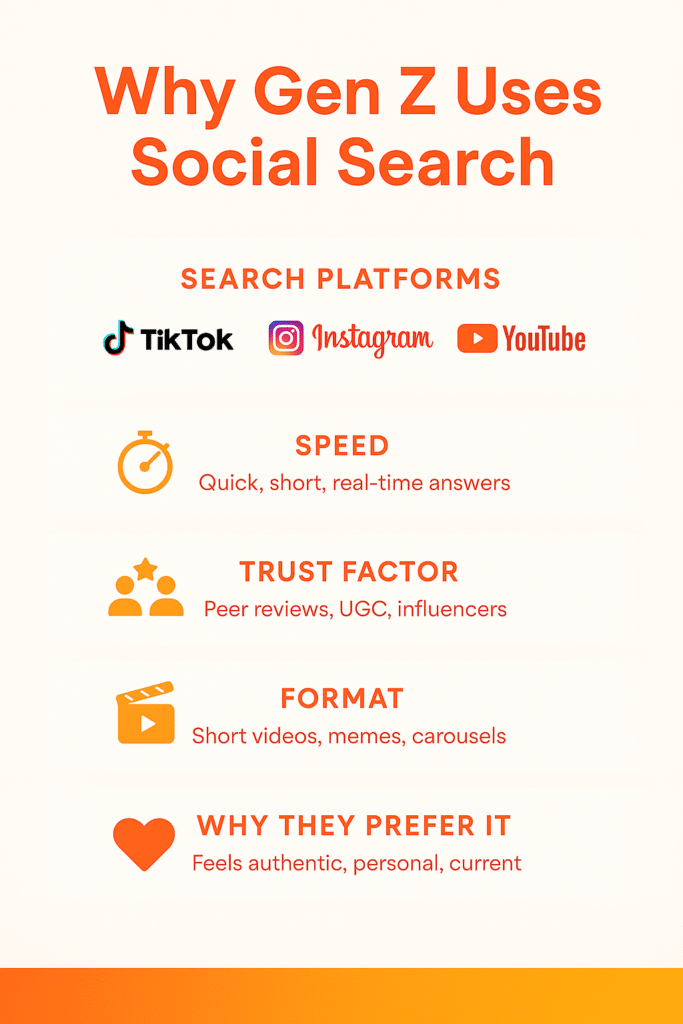 Why Gen Z Uses Social Search