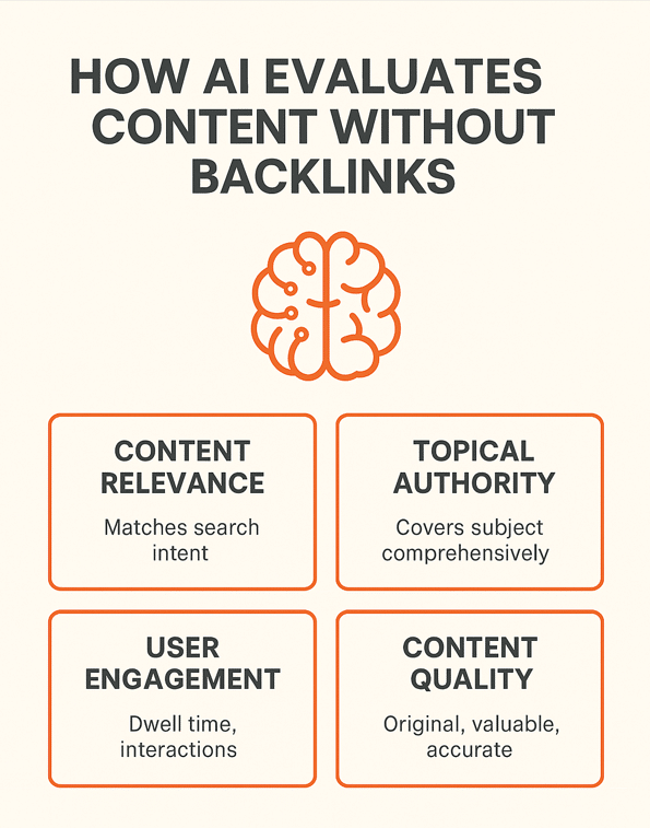 How AI evaluates content without backlinks