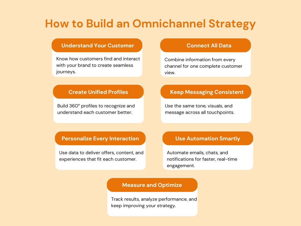 How to Build an Omnichannel Strategy