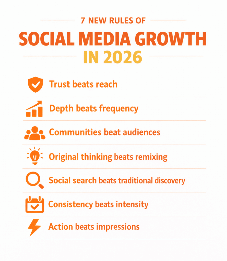 7 New Rules of Social Media Growth in 2026
