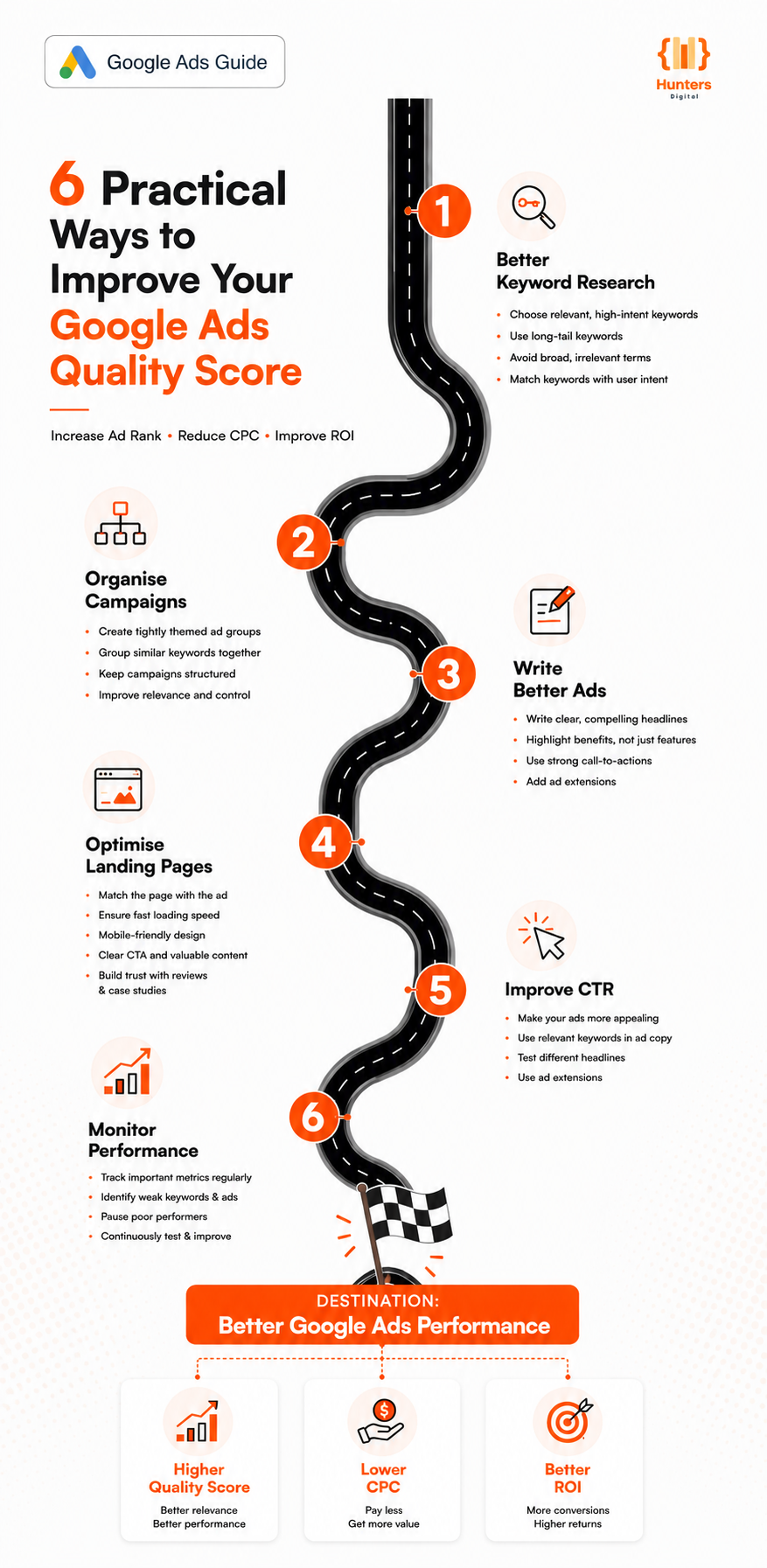 6 practical ways to improve Google Ads Quality Score and reduce CPC