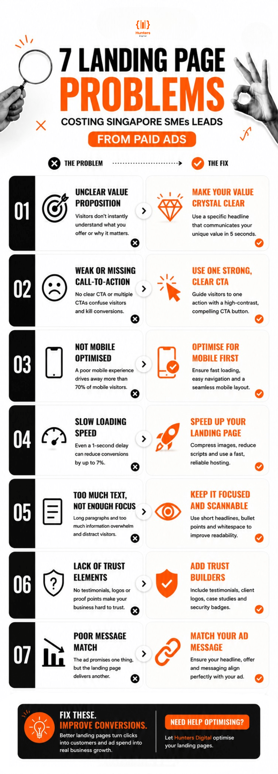 Landing Page Problem and Performance Tips to Boost More Leads