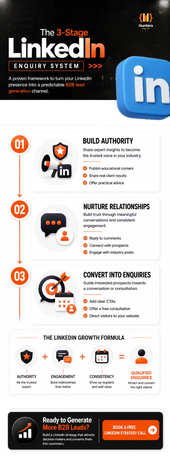 The 3-Step LinkedIn Strategy for More Business Enquiries