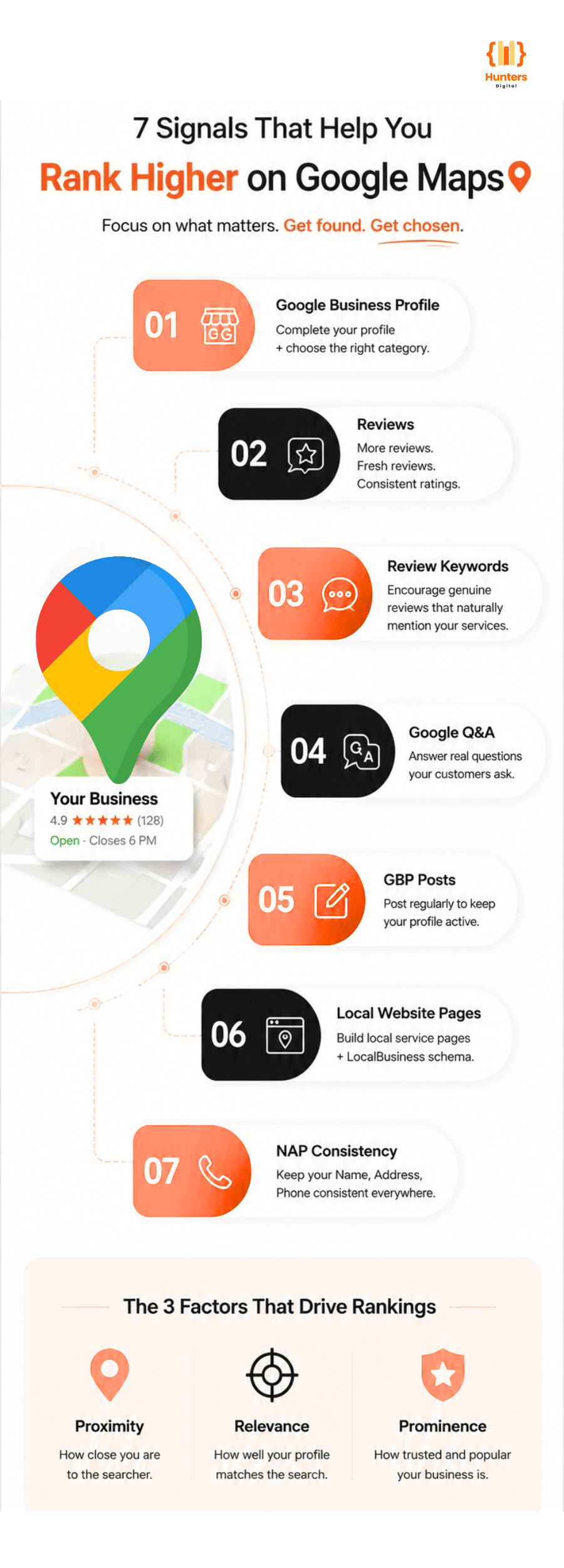 Seven local SEO ranking signals for Google Maps Singapore service business guide 2026