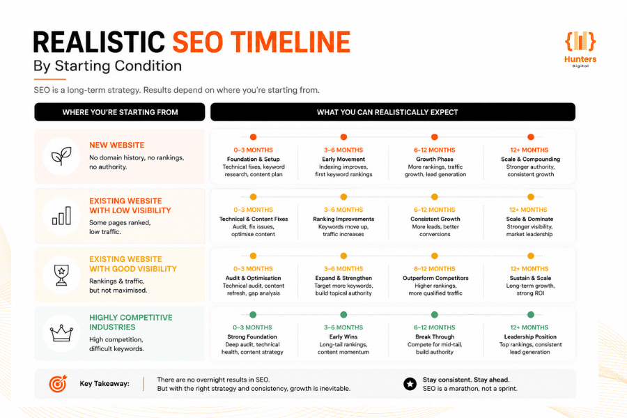 SEO retainer scope checklist - what Singapore SMEs should expect from an SEO proposal